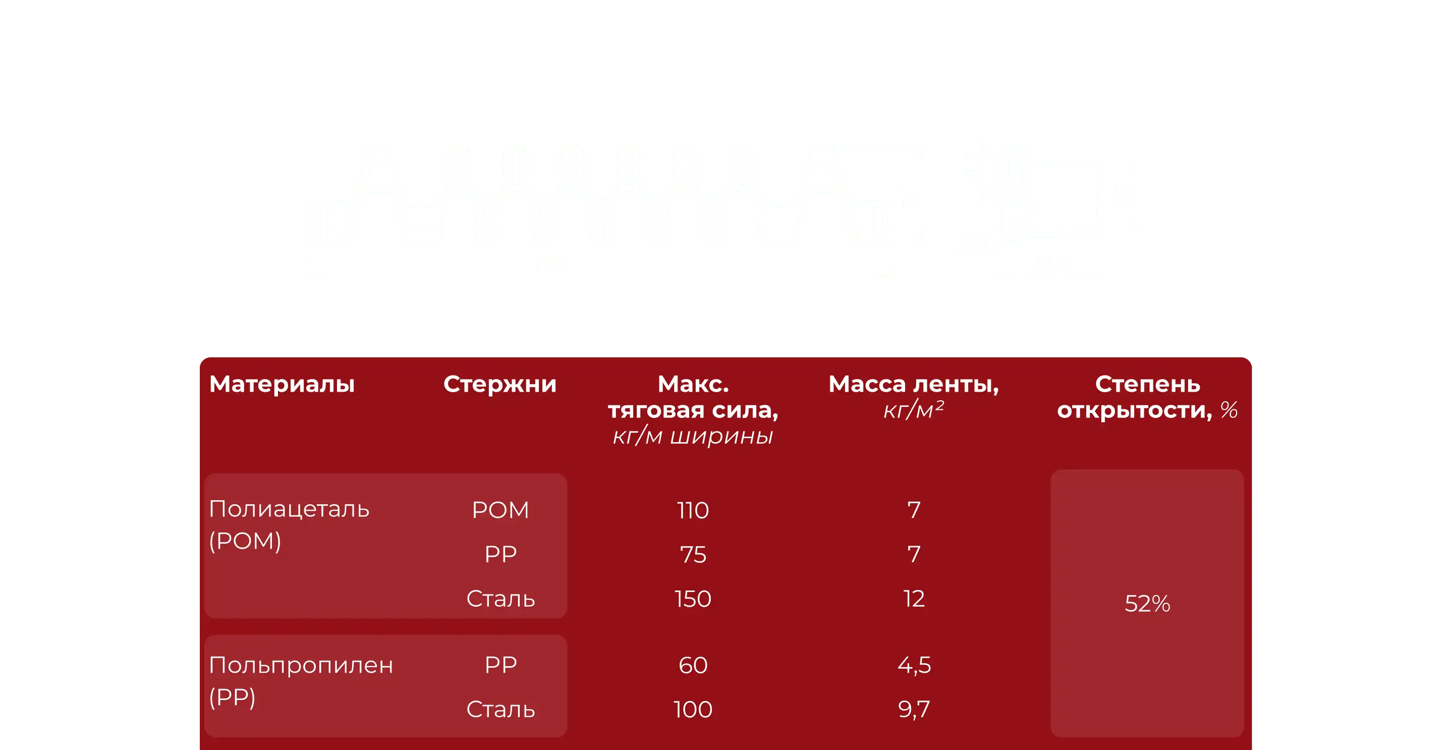 Модульная лента М25-100R открытая с гладкой поверхностью чертёж и таблица материалов