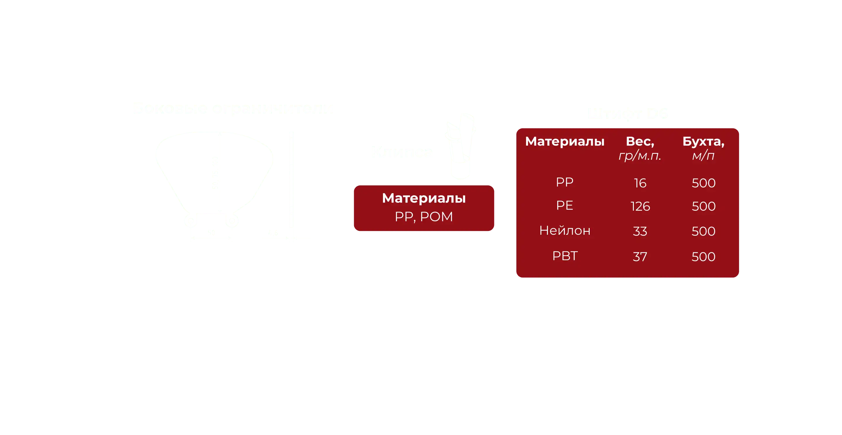 Боковые ограничители и пруток с характеристиками