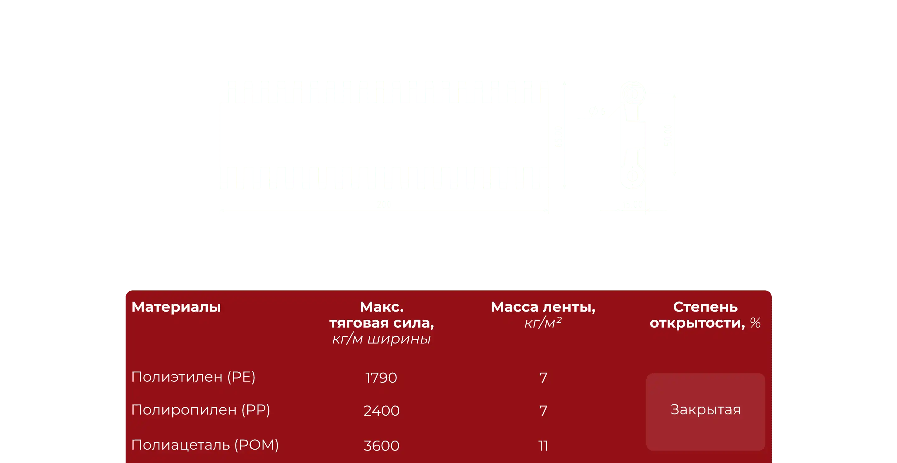 Модульная лента М25-800 с плоским верхом чертёж